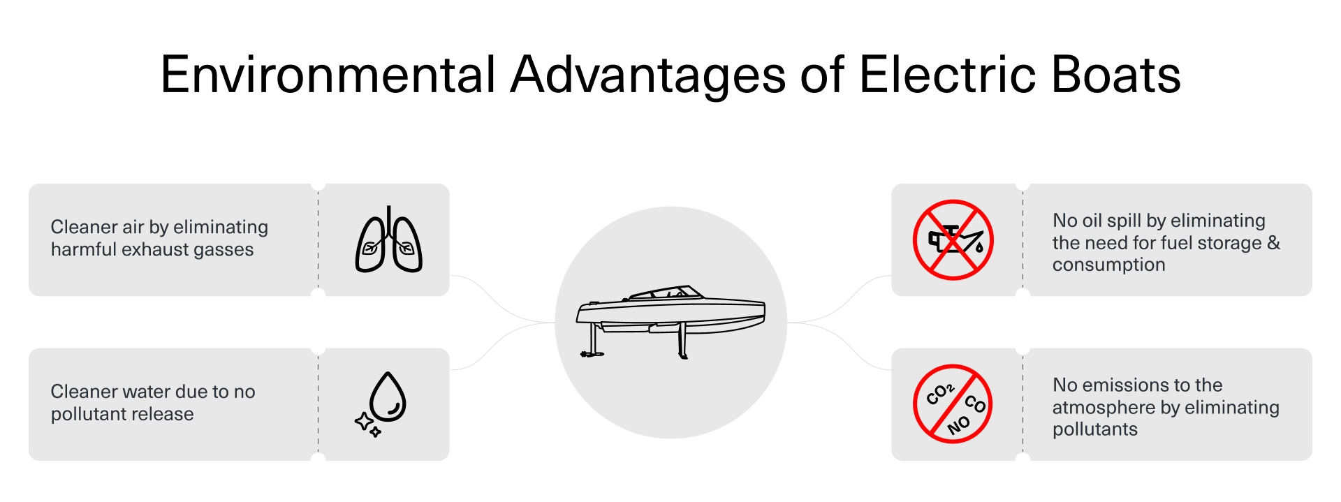 Environmental Advantages of Electric Boats