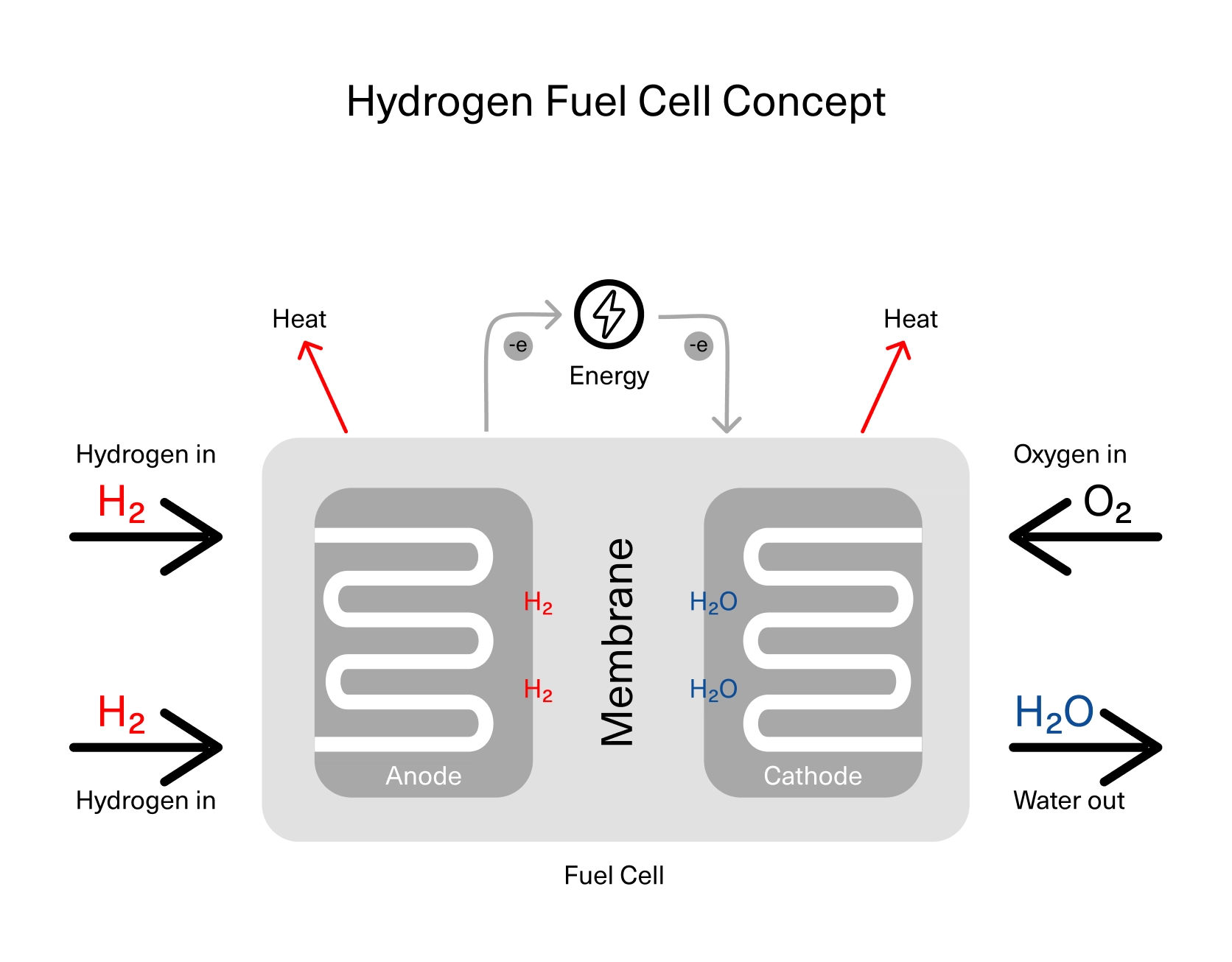 Hydrogen Fuel Concept